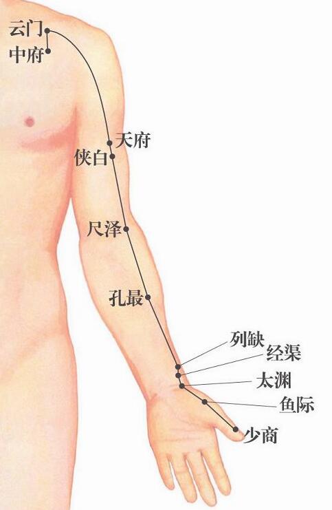 孔最穴