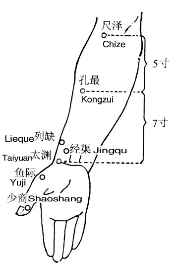 列缺穴