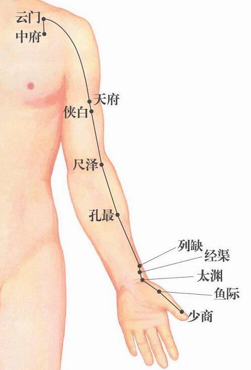 经渠穴