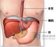 胃肠道伴癌综合征
