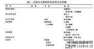 老年人再生障碍性贫血