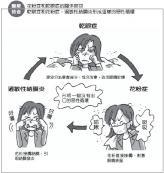 花粉症